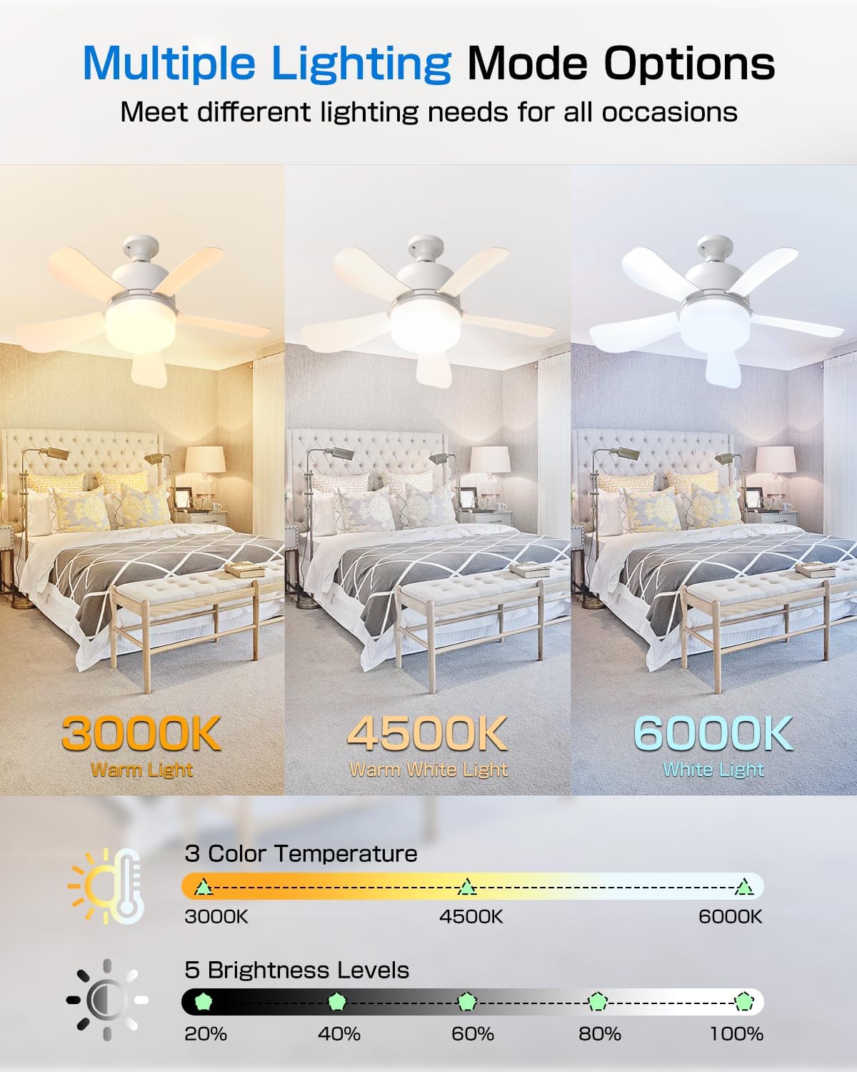 Pequeño Ventilador de Techo con Luz