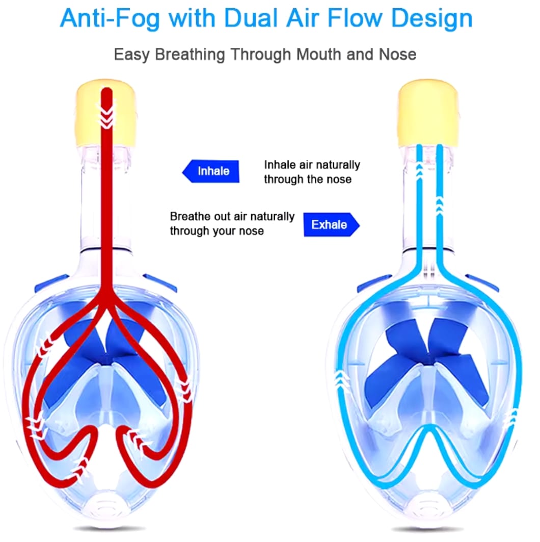 Máscara de Snorkel de Cara Completa